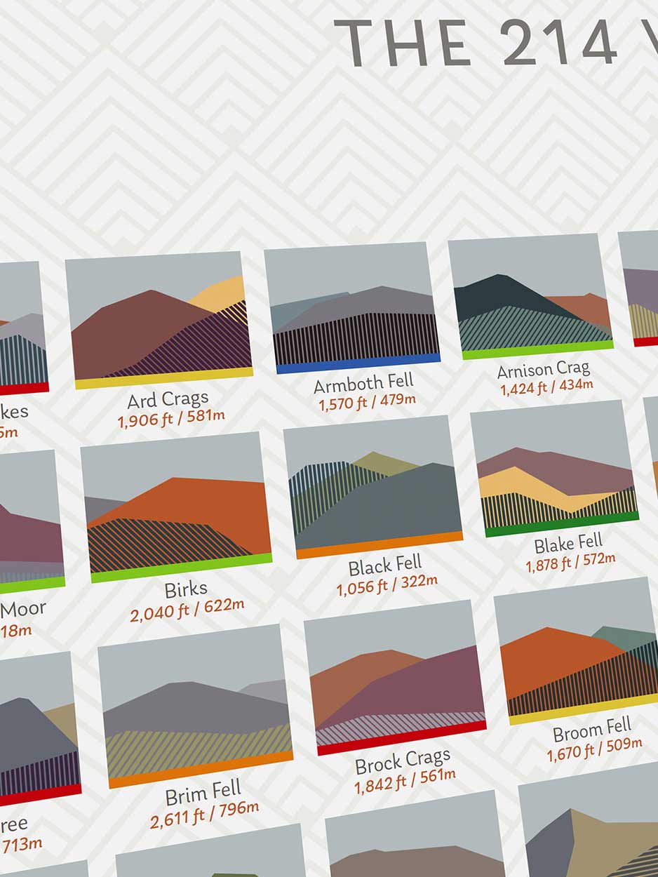 214 Wainwrights - Lake District Geometric Print - Image 5