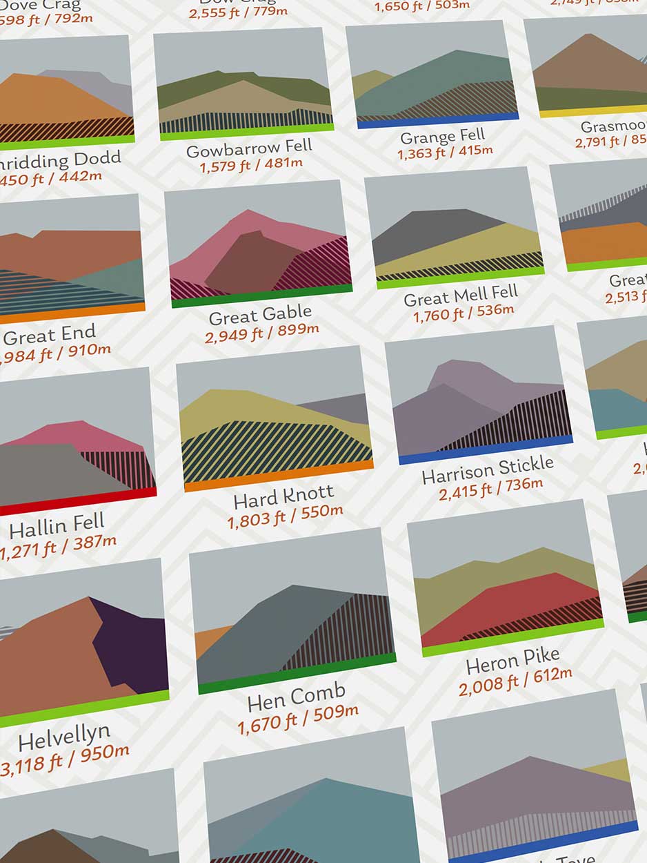 214 Wainwrights - Lake District Geometric Print - Image 6