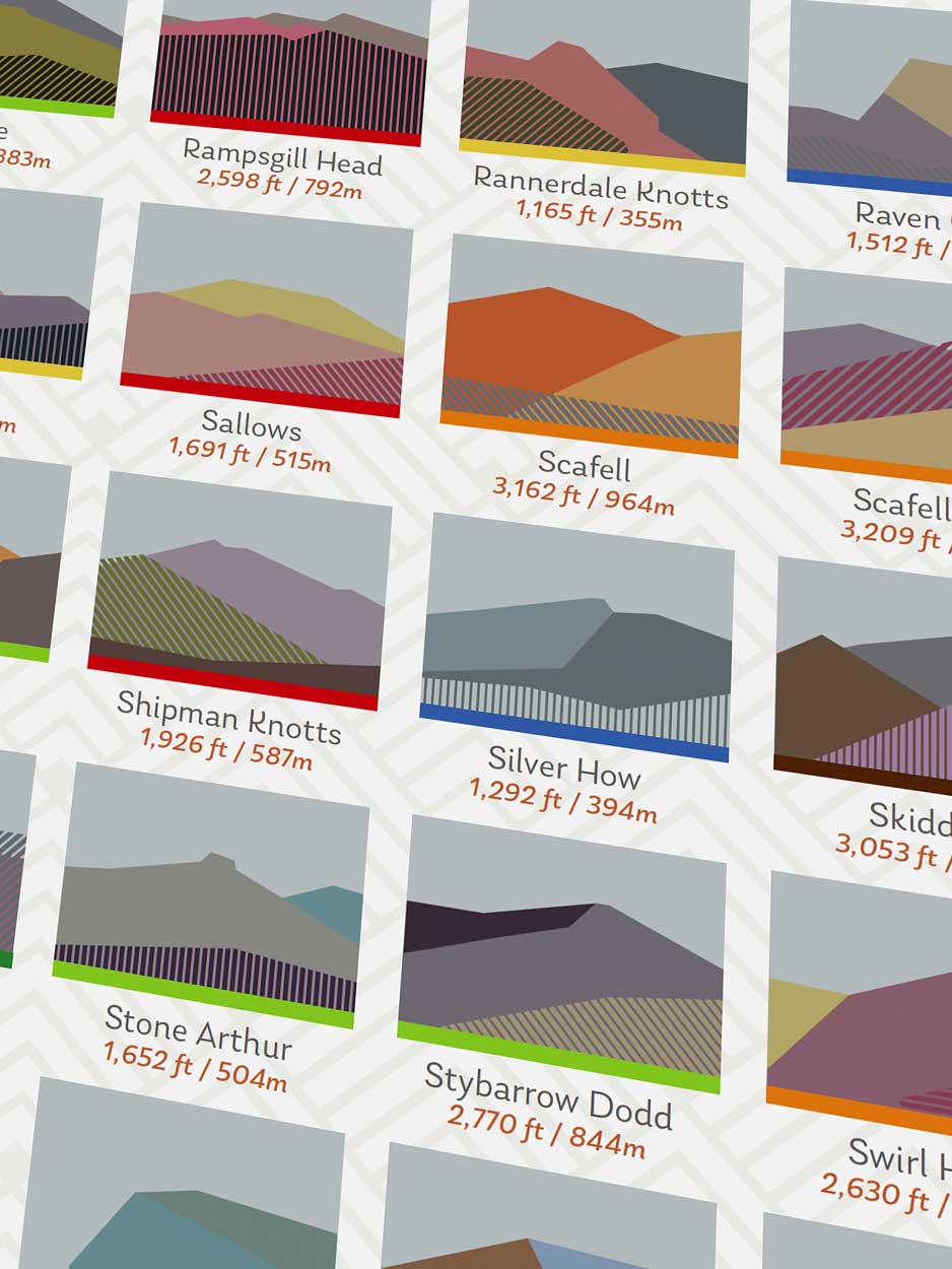 214 Wainwrights - Lake District Geometric Print - Image 7