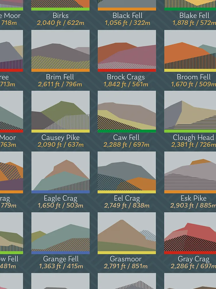 214 Wainwrights Sea Blue - Lake District Geometric Print - Image 4