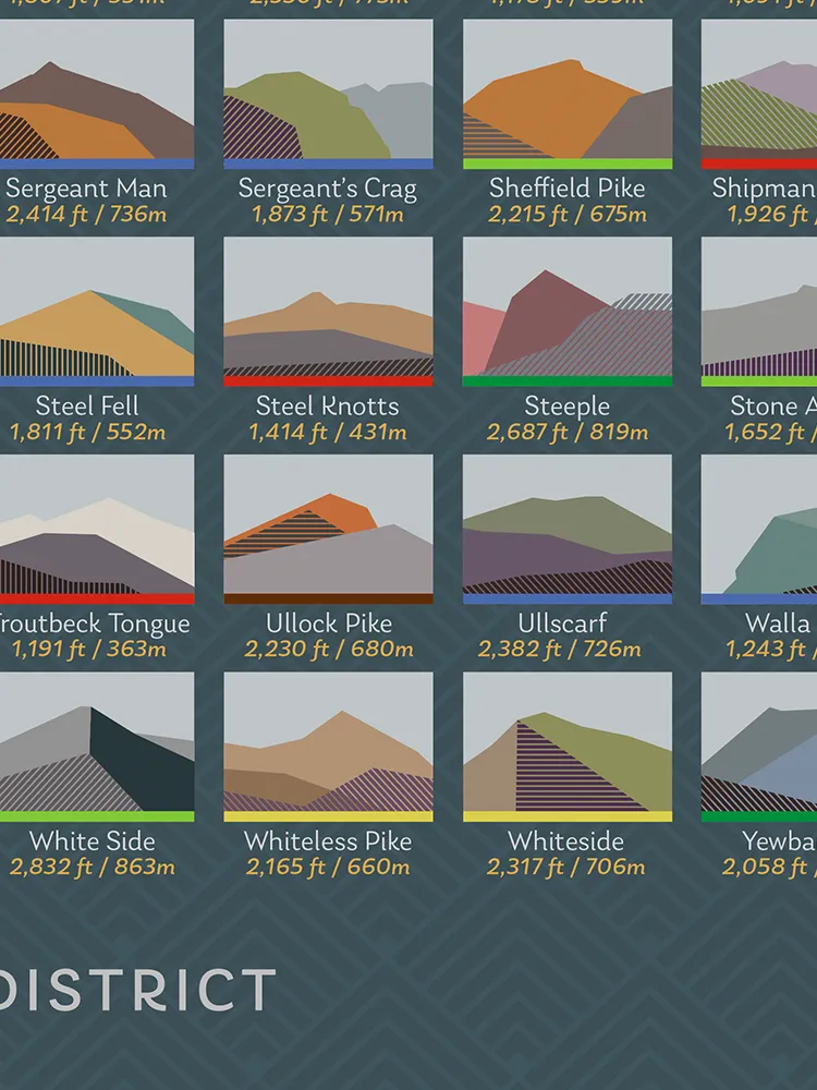 214 Wainwrights Sea Blue - Lake District Geometric Print - Image 5