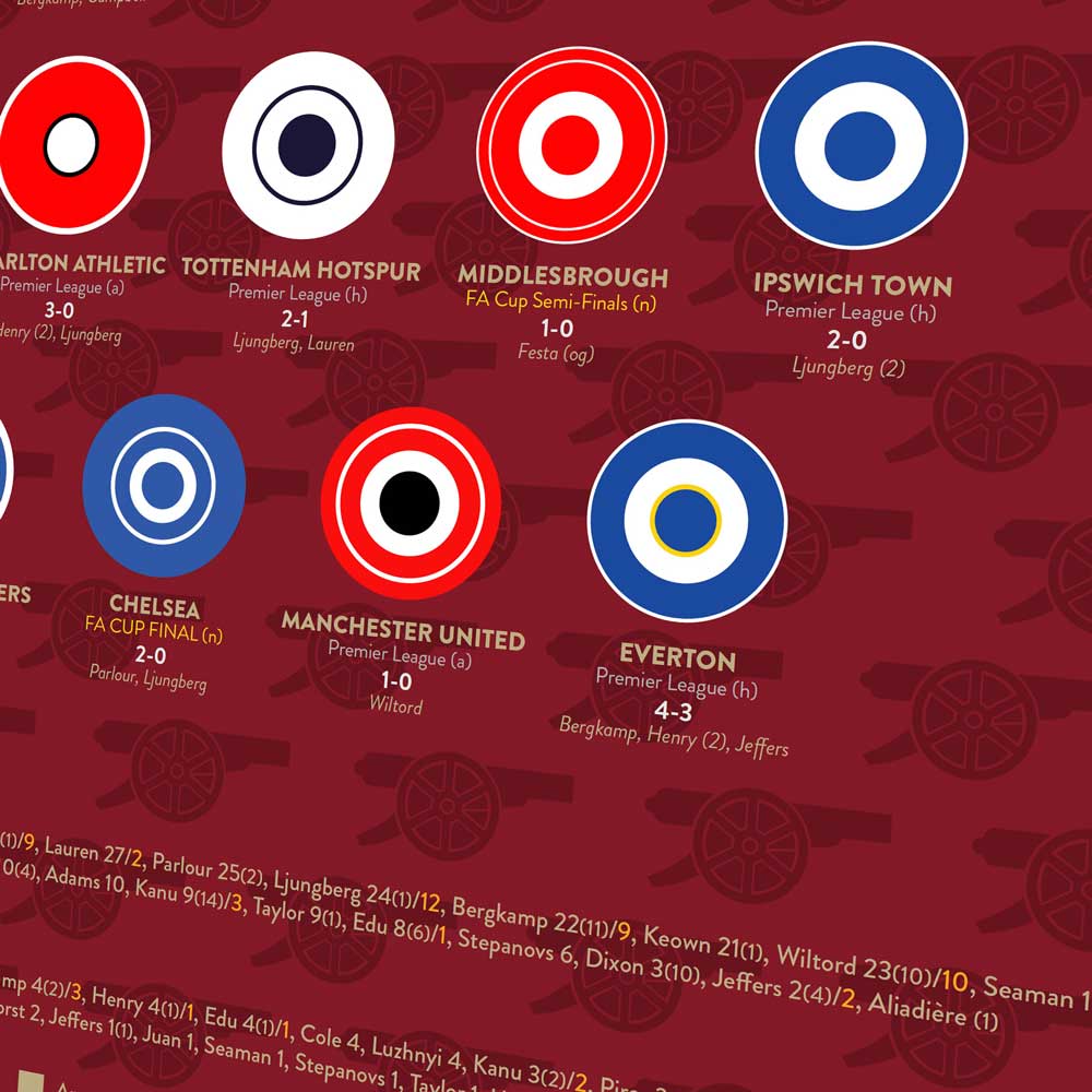 Arsenal Double 01-02 - Football Print - Image 4