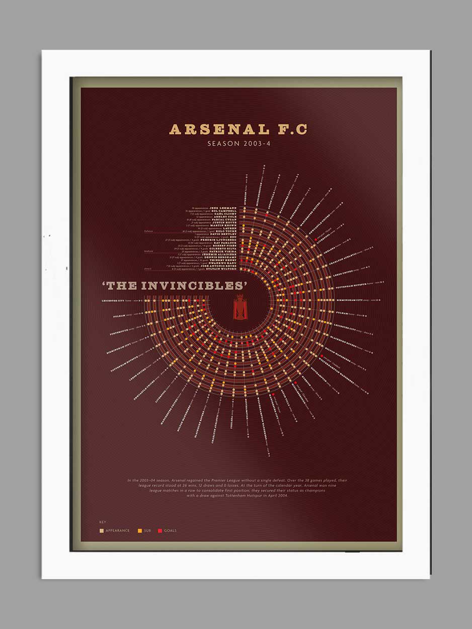 Arsenal The Invincibles - Football Print - Image 3