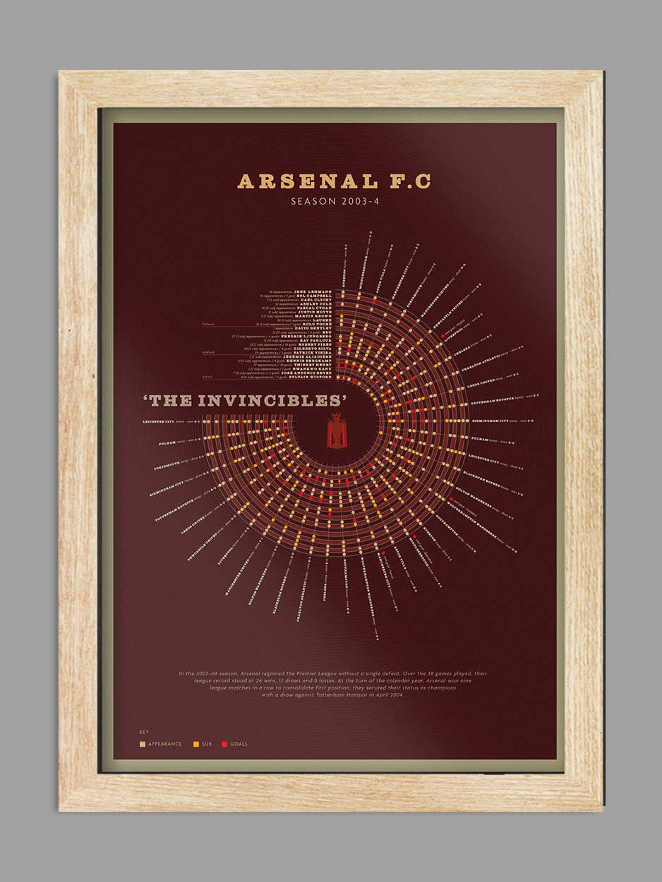 Arsenal The Invincibles - Football Print - Image 4