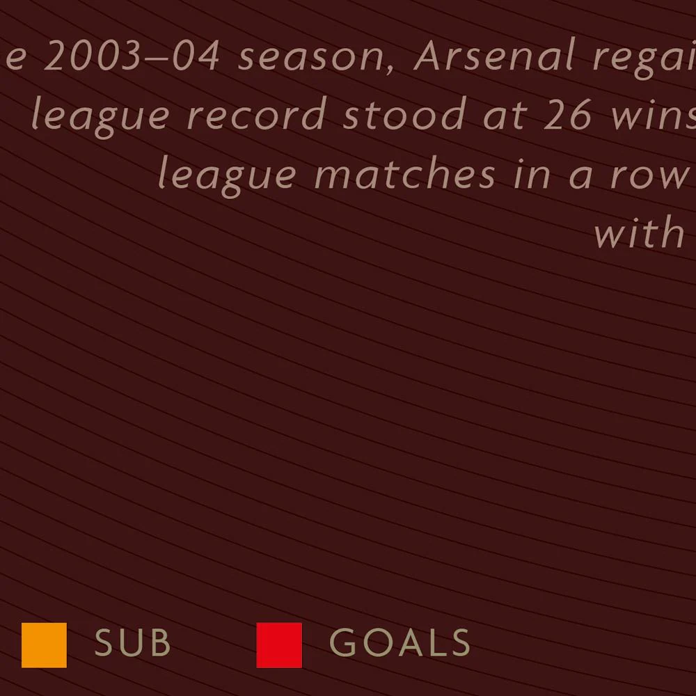 Arsenal The Invincibles - Football Print - Image 5