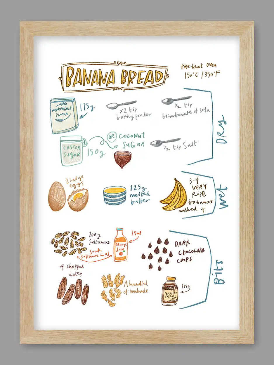 Banana Bread Print - Image 3