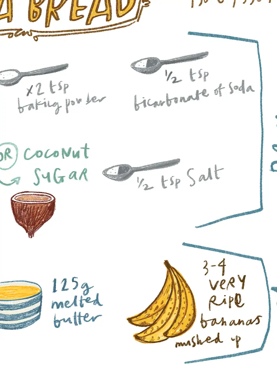 Banana Bread Print - Image 4