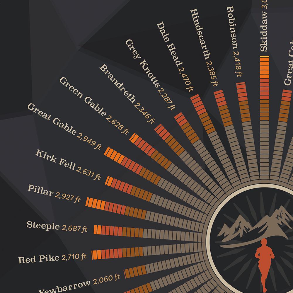 Bob Graham Round Print - Image 4