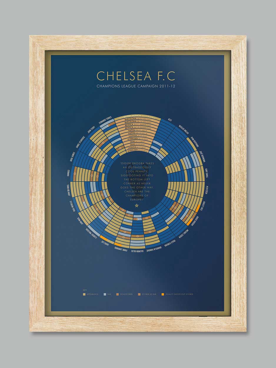 Chelsea 2011-12 Champions League Winners - Football Print - Image 3