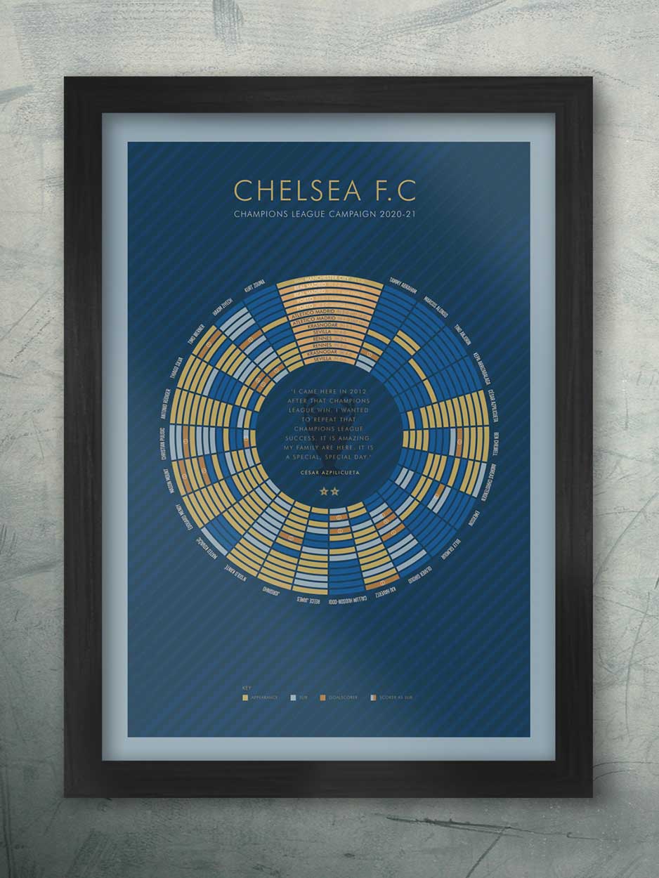 Chelsea 2021 Champions League Winners - Football Print