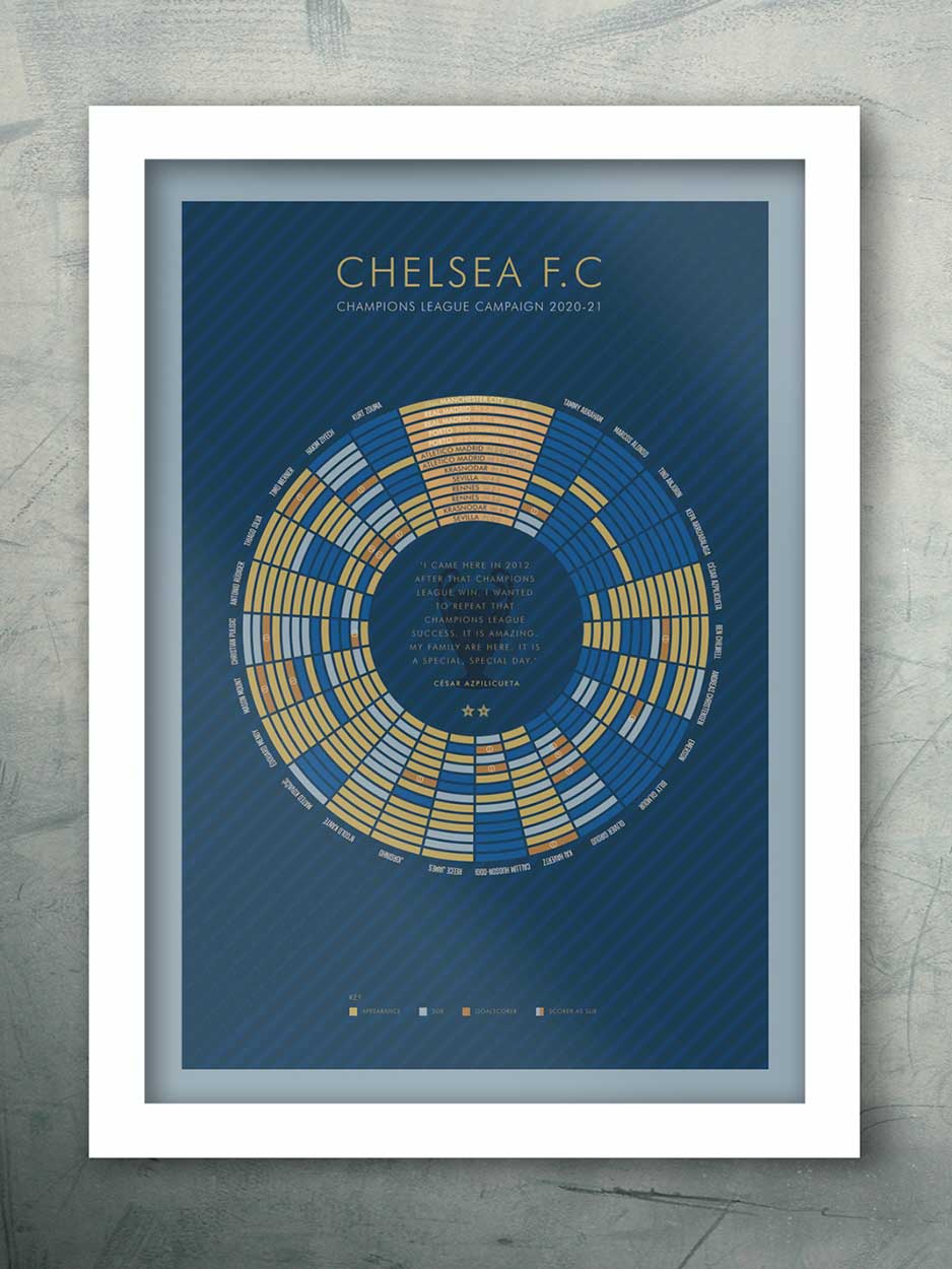 Chelsea 2021 Champions League Winners - Football Print - Image 2
