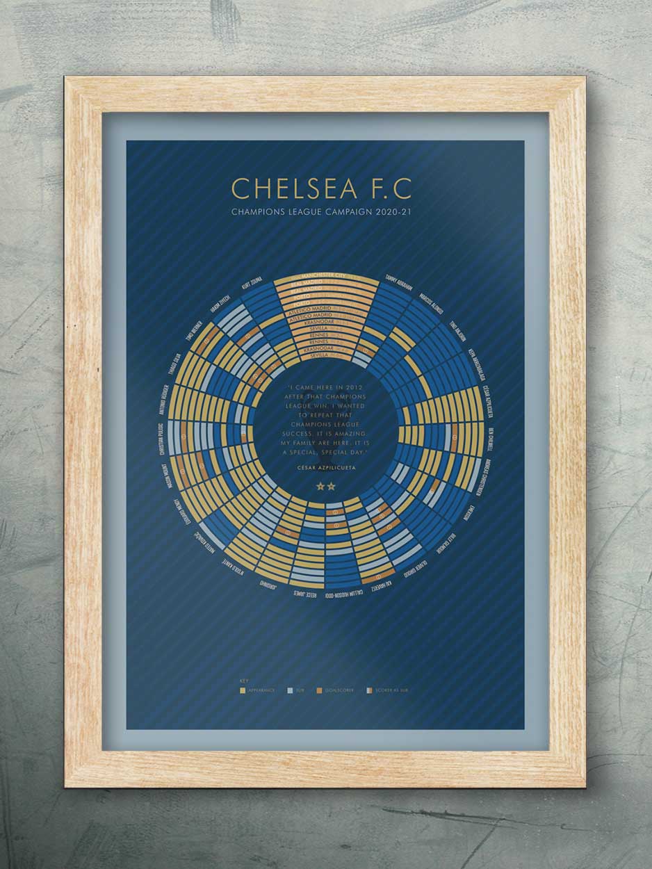 Chelsea 2021 Champions League Winners - Football Print - Image 3