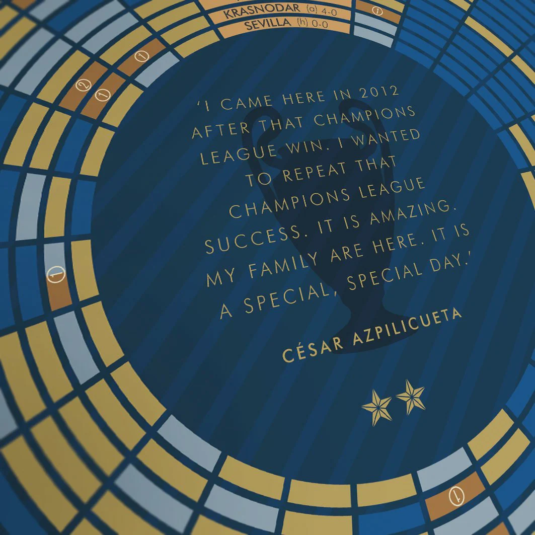 Chelsea 2021 Champions League Winners - Football Print - Image 4