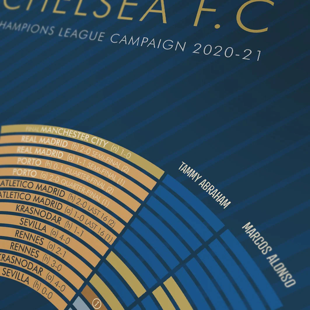 Chelsea 2021 Champions League Winners - Football Print - Image 5