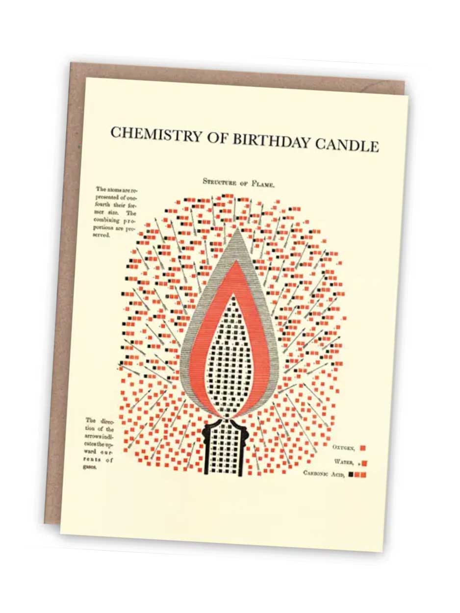 Chemistry of Birthday Candle Blank Greeting Card