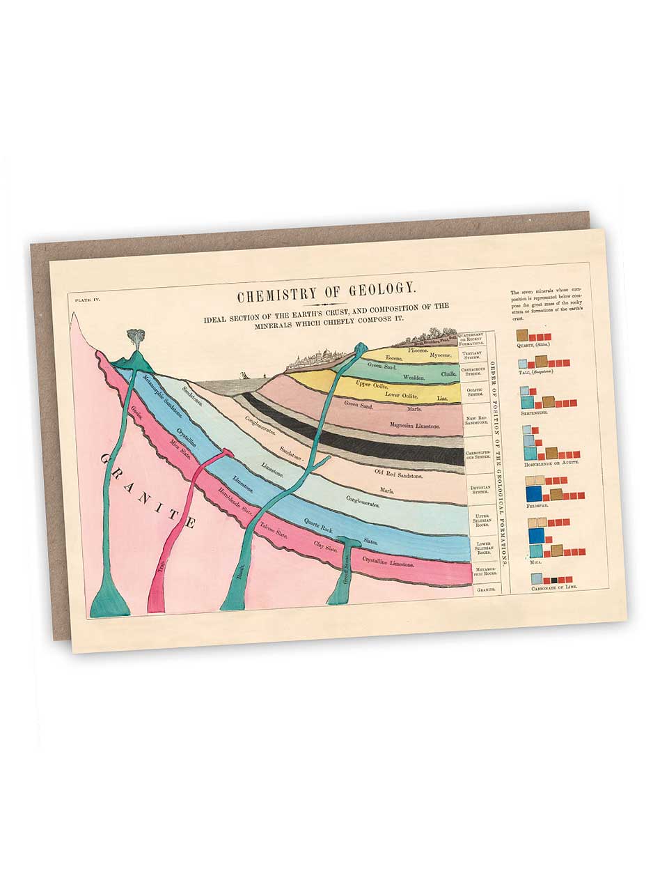 Chemistry of Geology Blank Greeting Card