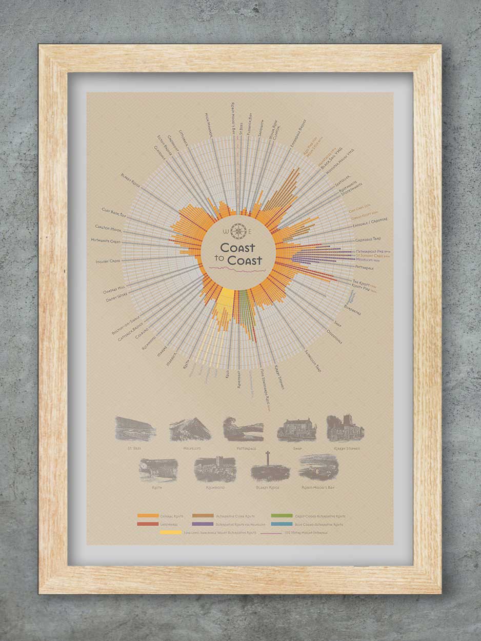 Coast To Coast National Trail Print - Image 3