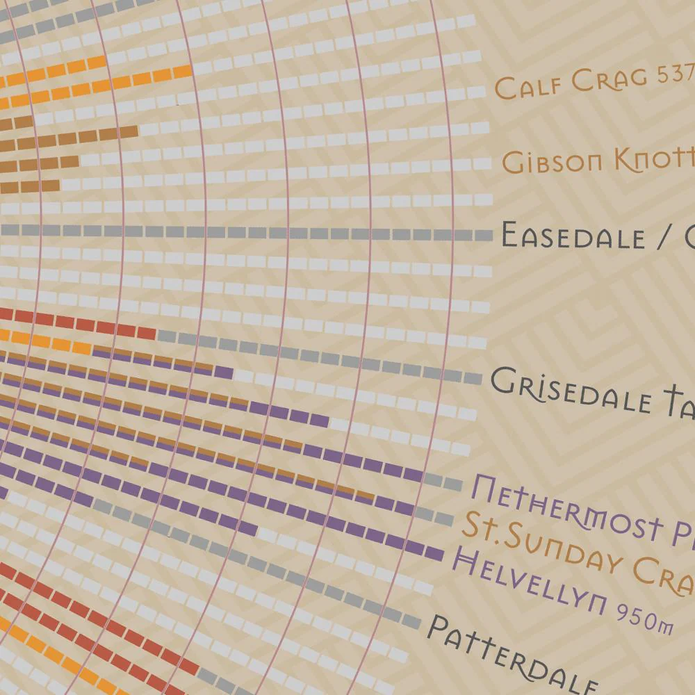 Coast To Coast National Trail Print - Image 6