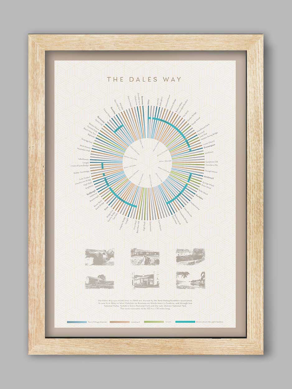Dales Way Print - Image 3