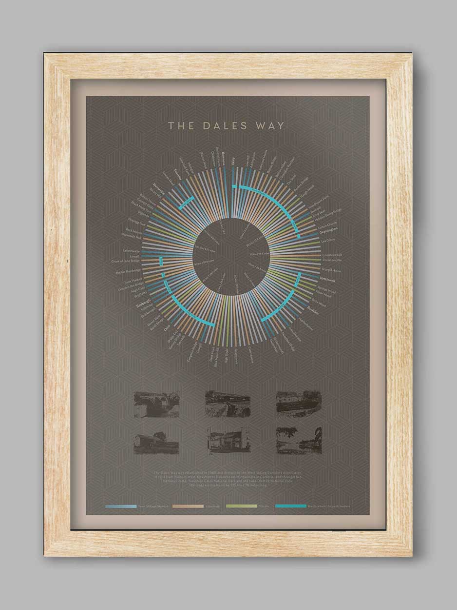 Dales Way Poster Print - Dark Grey - Image 3