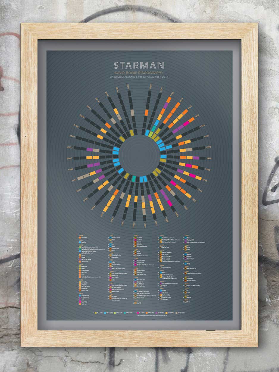 David Bowie 'Starman' - Music Print - Image 3