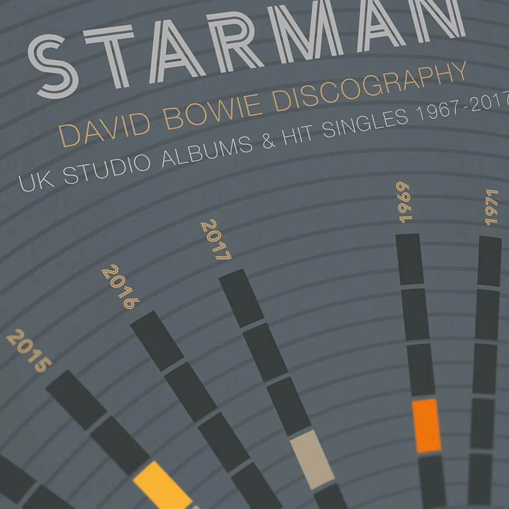 David Bowie 'Starman' - Music Print - Image 5