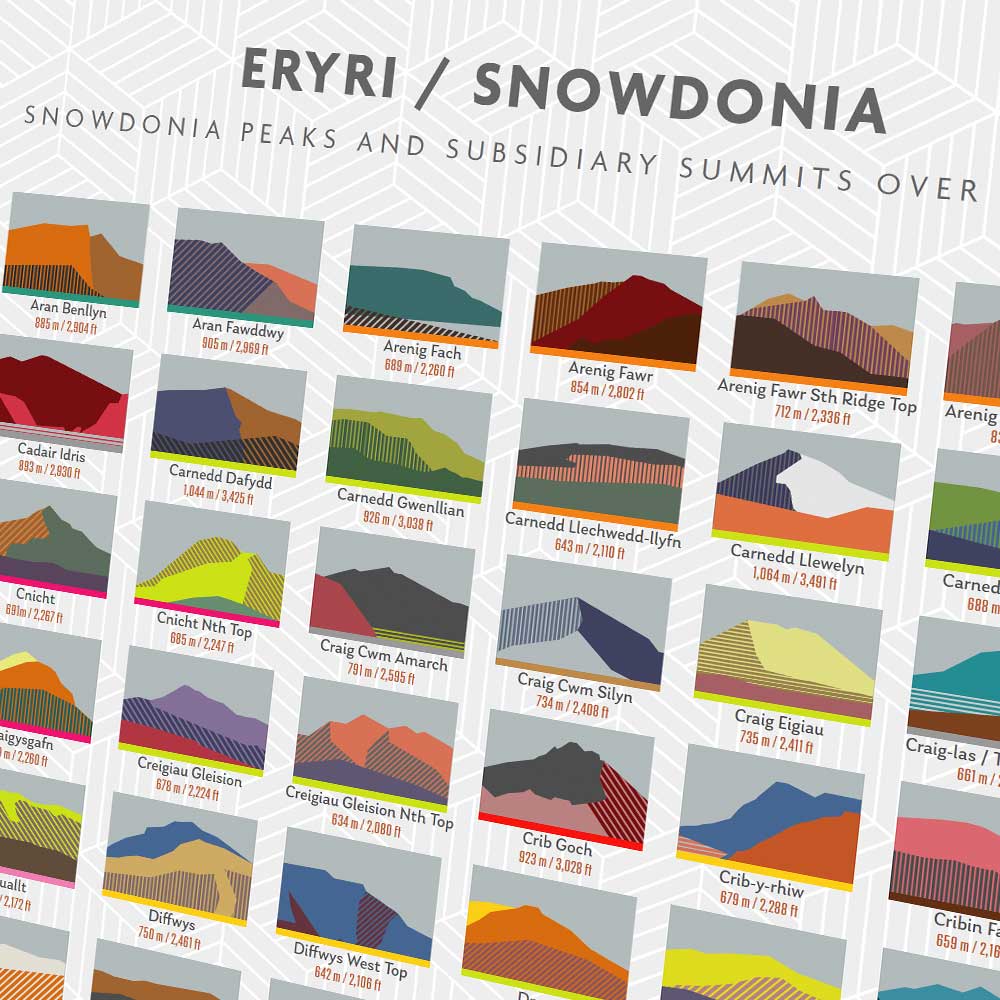 Eryri / Snowdonia Print - Image 4