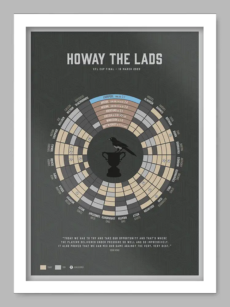 Howay The Lads - Newcastle United Football Print - Image 2