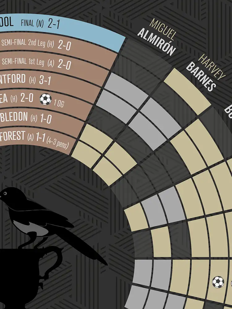 Howay The Lads - Newcastle United Football Print - Image 4