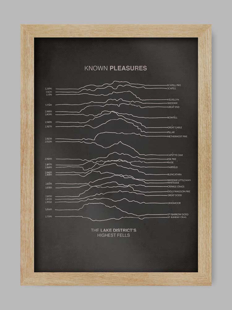 Known Pleasures Lake District Print - Image 3