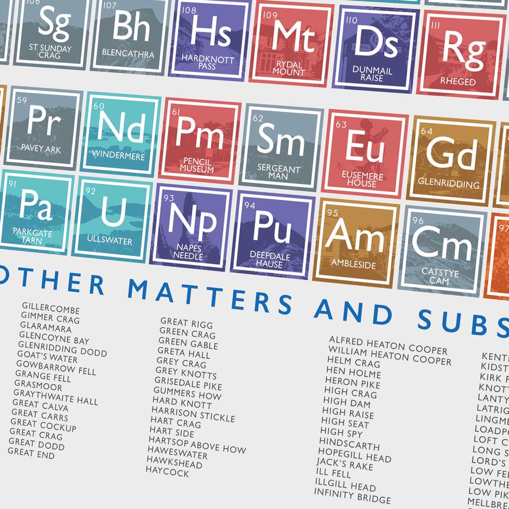 Lake District Periodic Table Print - Image 4