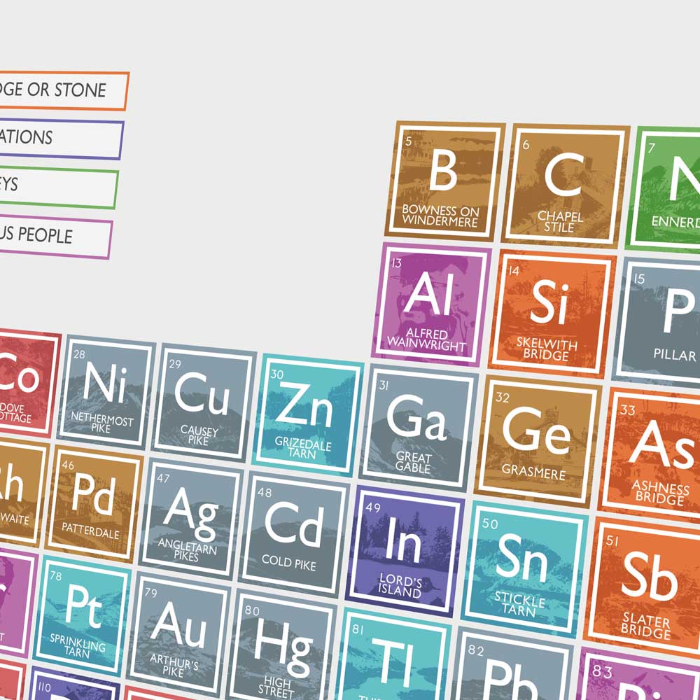 Lake District Periodic Table Print - Image 5