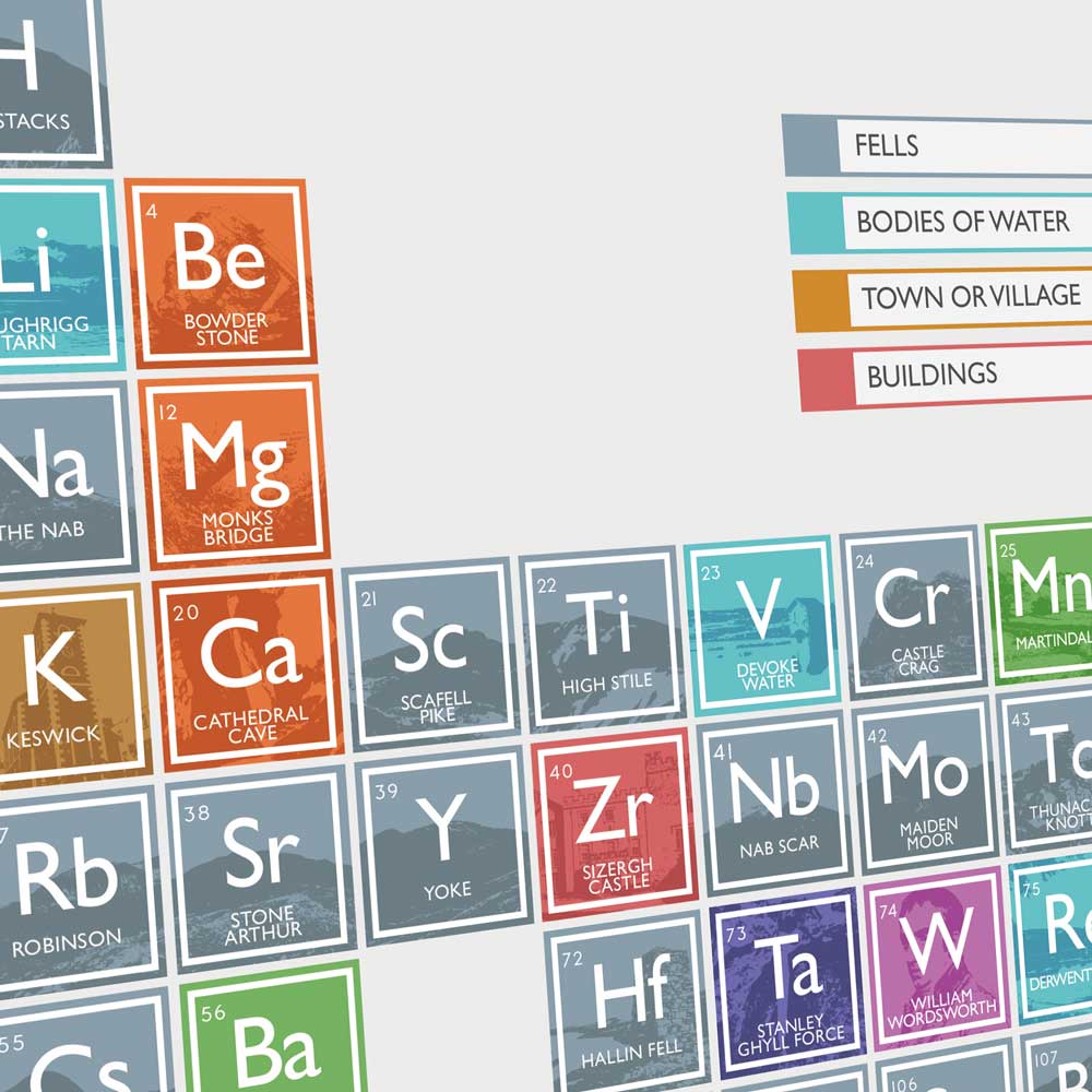 Lake District Periodic Table Print - Image 6