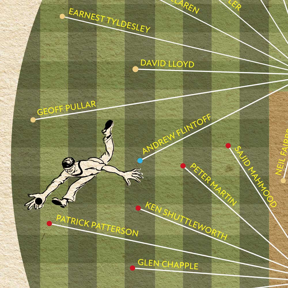 Lancashire CCC - Cricket Print - Image 4