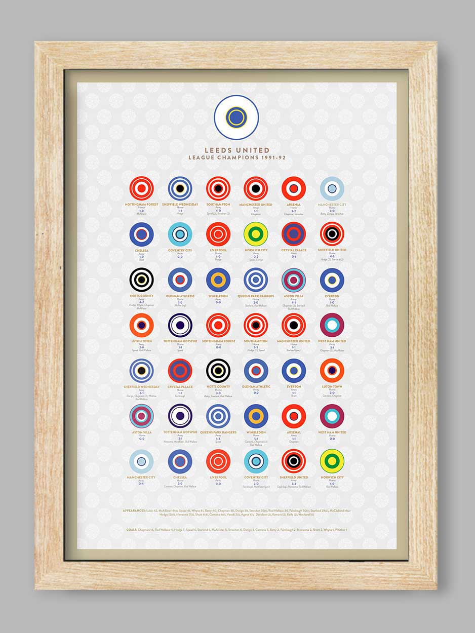 Leeds 91-92 - Football Print - Image 3