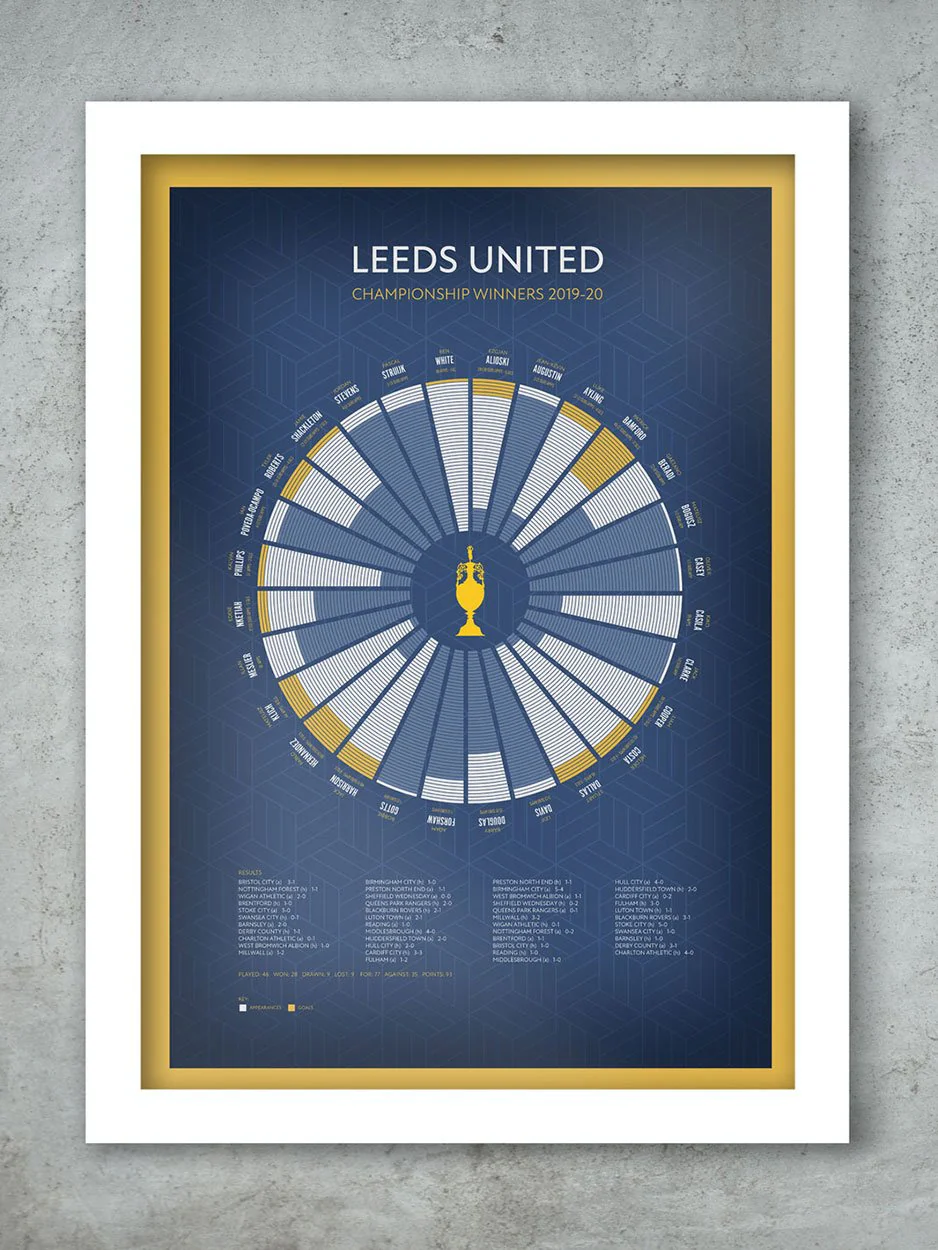 Leeds United Champions 2019-20 - Football Print - Image 2