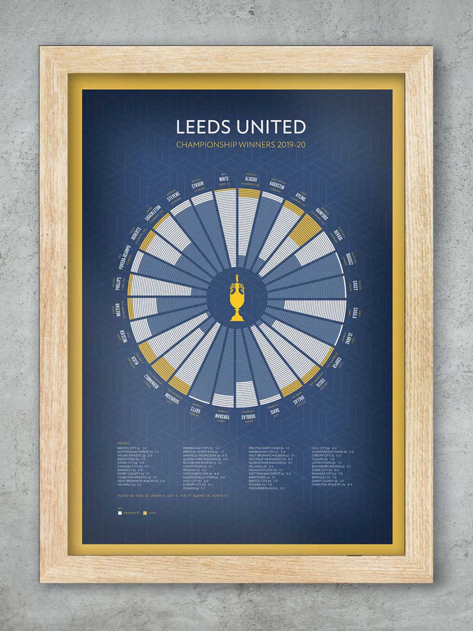 Leeds United Champions 2019-20 - Football Print - Image 3