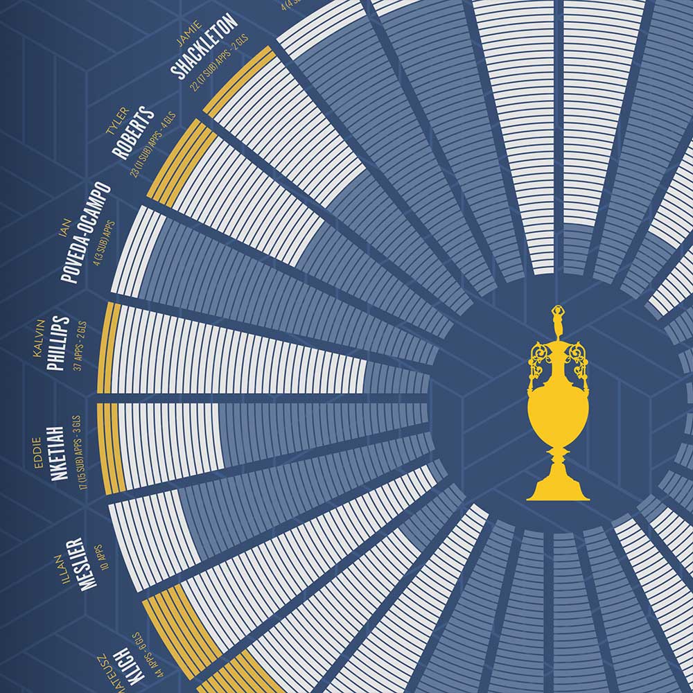 Leeds United Champions 2019-20 - Football Print - Image 4