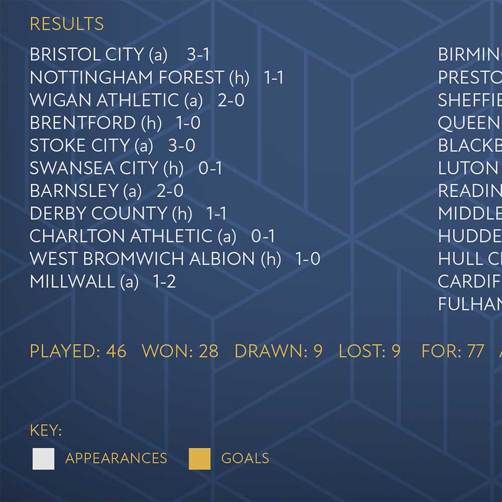 Leeds United Champions 2019-20 - Football Print - Image 5