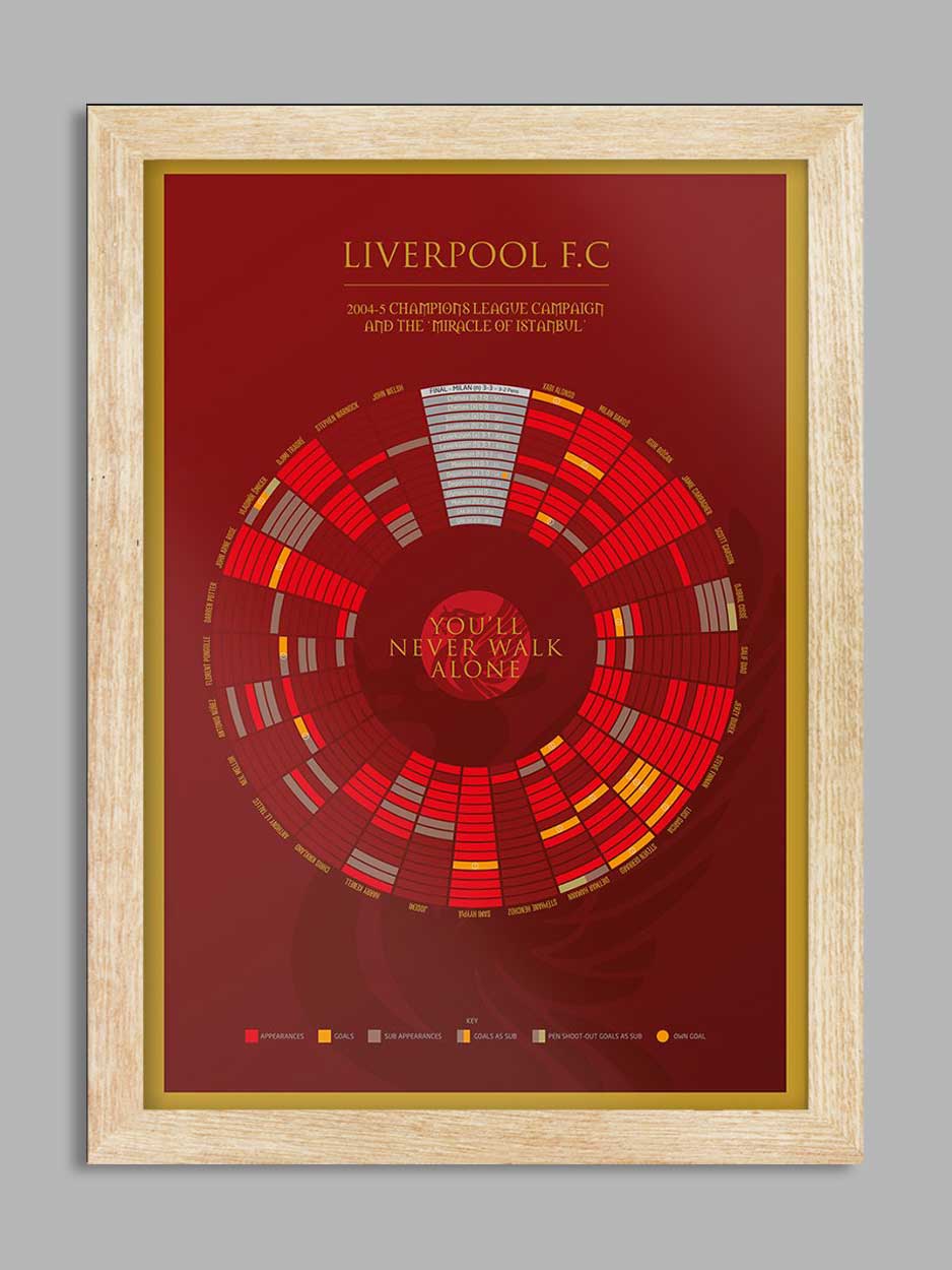 Liverpool '05 The Miracle of Istanbul - Football Print - Image 3