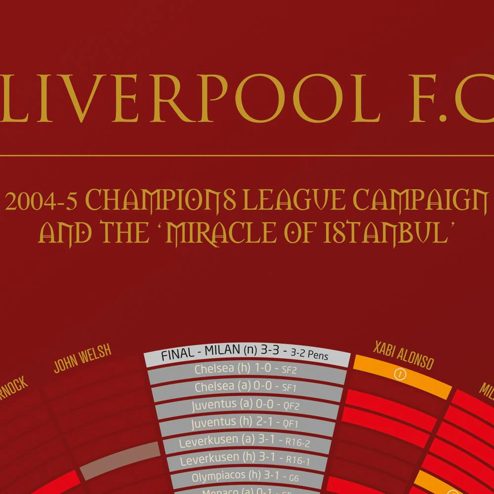 Liverpool '05 The Miracle of Istanbul - Football Print - Image 4