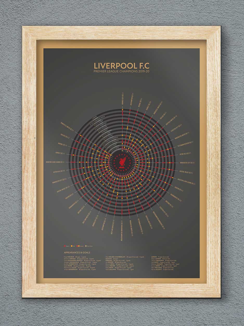 Liverpool 19 Premier League Champions - Football Print - Image 3