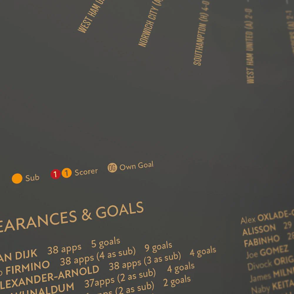 Liverpool 19 Premier League Champions - Football Print - Image 5