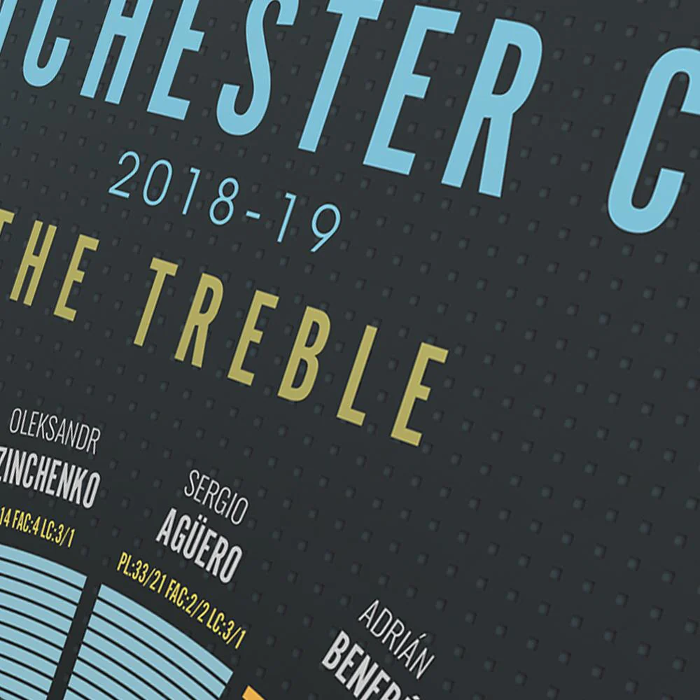 Manchester City The Treble 2018-19 - Football Print - Image 5