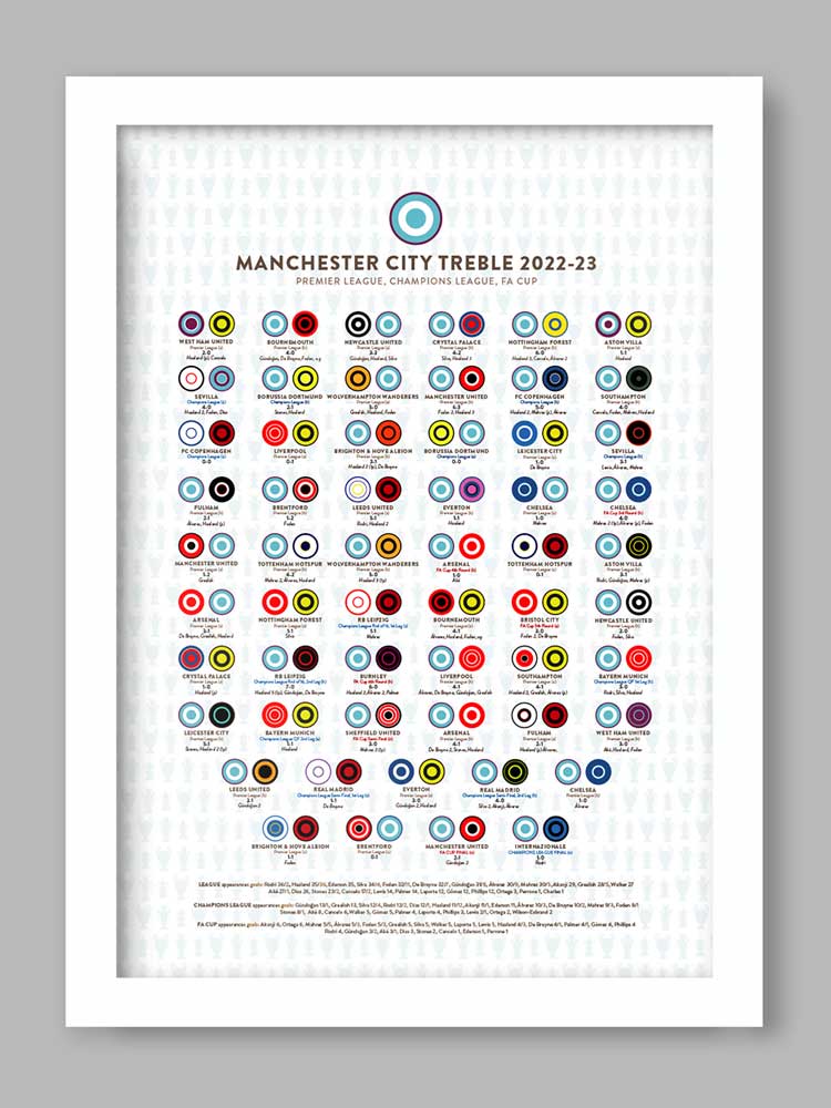 Manchester City Treble 2022-23 - Football Print - Image 2