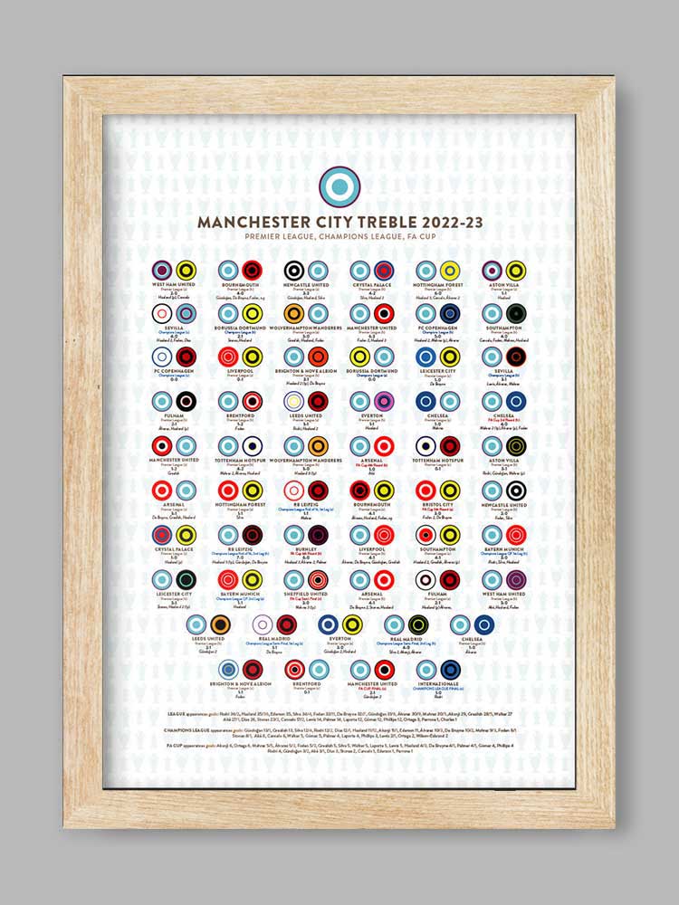 Manchester City Treble 2022-23 - Football Print - Image 3