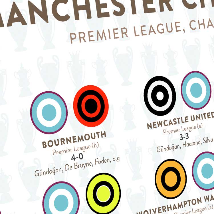 Manchester City Treble 2022-23 - Football Print - Image 4