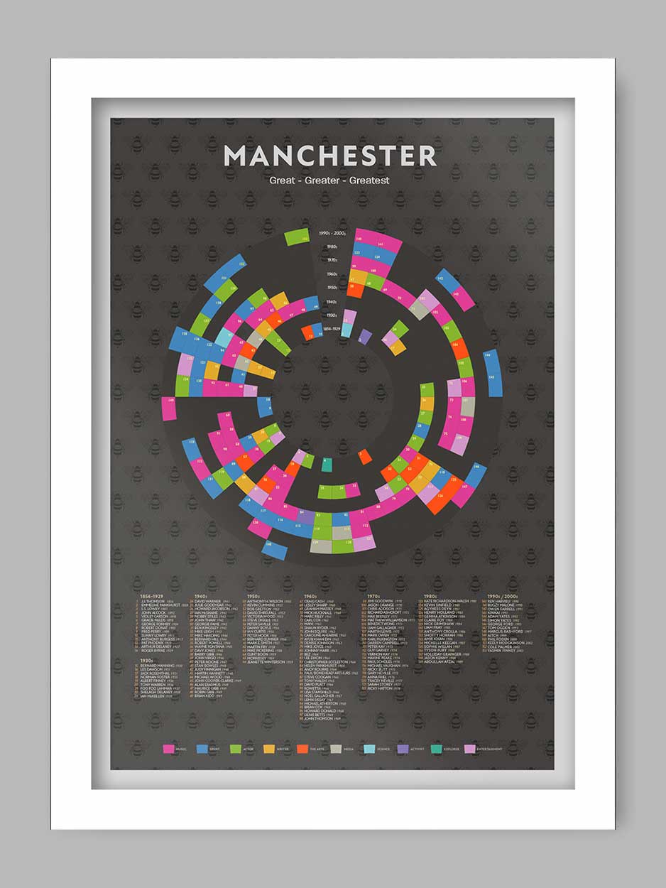 Manchester - Great, Greater, Greatest Print - Image 2