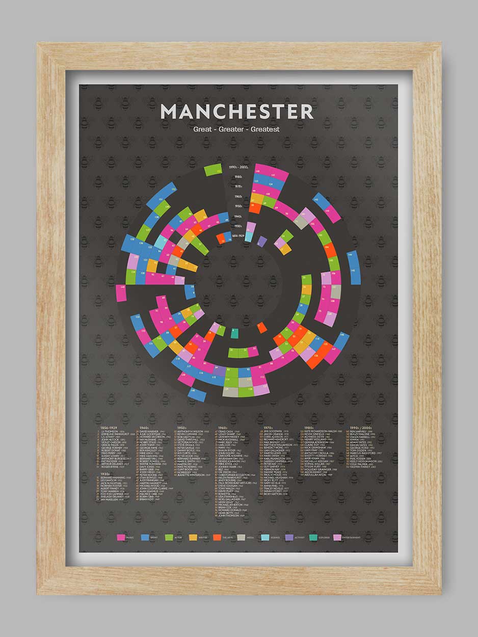 Manchester - Great, Greater, Greatest Print - Image 3
