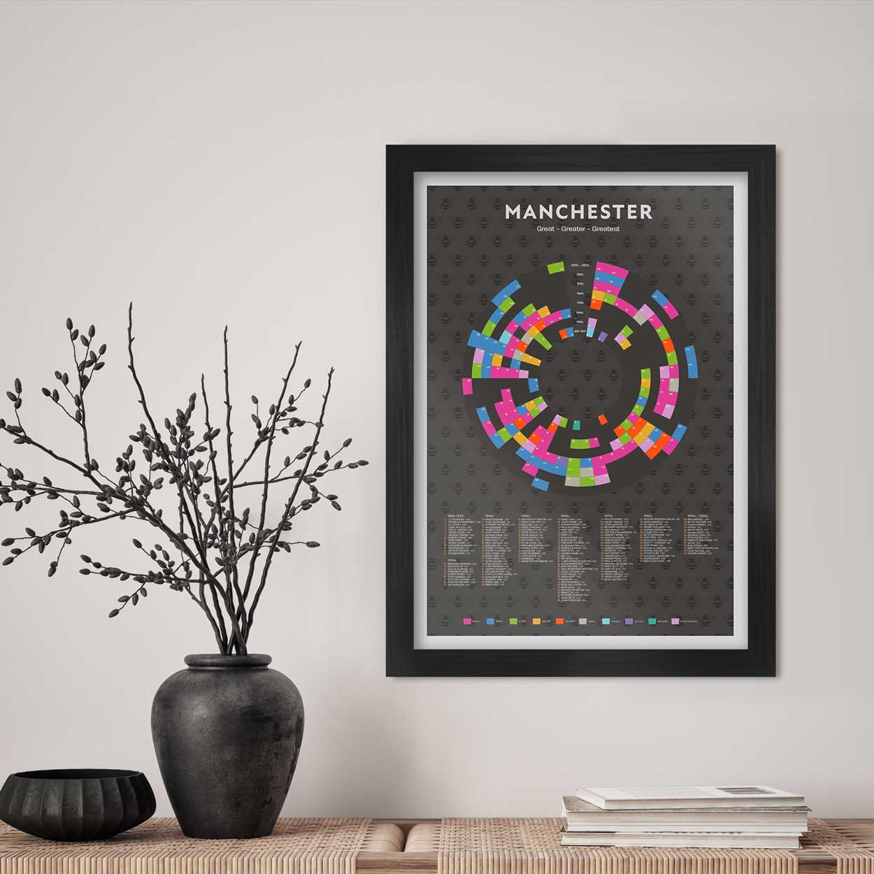 Manchester - Great, Greater, Greatest Print - Image 6